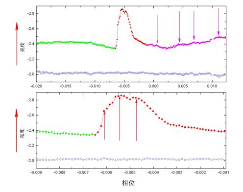 I:\M-star\CU Cnc\phase.jpg